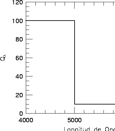 \includegraphics[height=5in]{q_lambda.eps}
