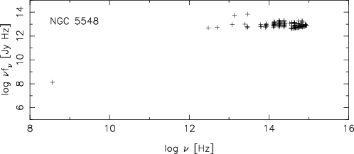 \includegraphics[width=0.9\hsize]{FIGURES/SED_n5548.ps}