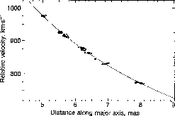 \includegraphics[width=0.45\hsize]{FIGURES/ngc4258_rotation.ps}