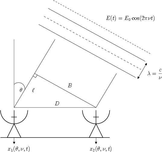 \begin{figure}\centering %%
\input{FIGURES/interferometer.pstex_t}
\end{figure}