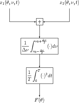 \begin{picture}(4.5,7.15)(0,0)
\put(0,7.15){\makebox(0,0)[b]{$x_1(\theta,\nu,t)$...
....25){\vector(0,-1){1}}
\put(1.85,0){\makebox(0,0)[l]{$F(\theta)$}}
\end{picture}