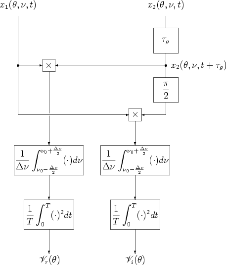 \begin{figure}\centering %%
\begin{picture}(6.65,10.15)(0,0)
\put(0.15,10.15){\m...
...9){\makebox(0,0)[l]{$x_2(\theta,\nu,t+\tau_g)$}}
\end{picture}\hfil \end{figure}